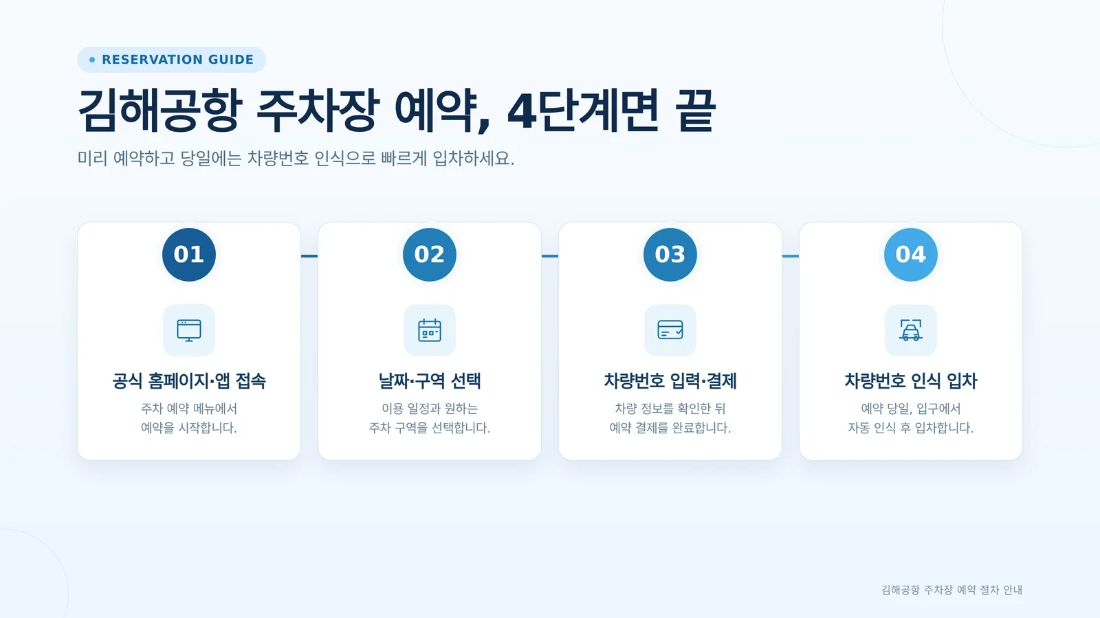 김해공항 사설주차장 선택지를 비교하는 모습